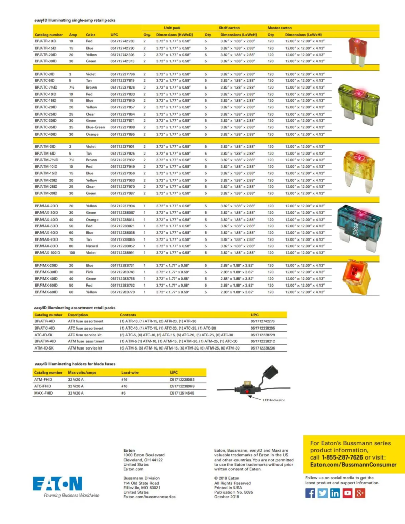 which parameters of bussmann inline car fuse would to know 2